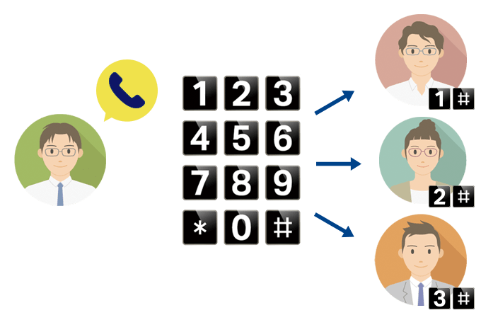 ビズリンク クラウドCTI