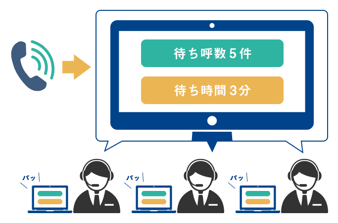 ビズリンク クラウドCTI