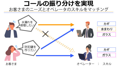 サービス利用イメージ