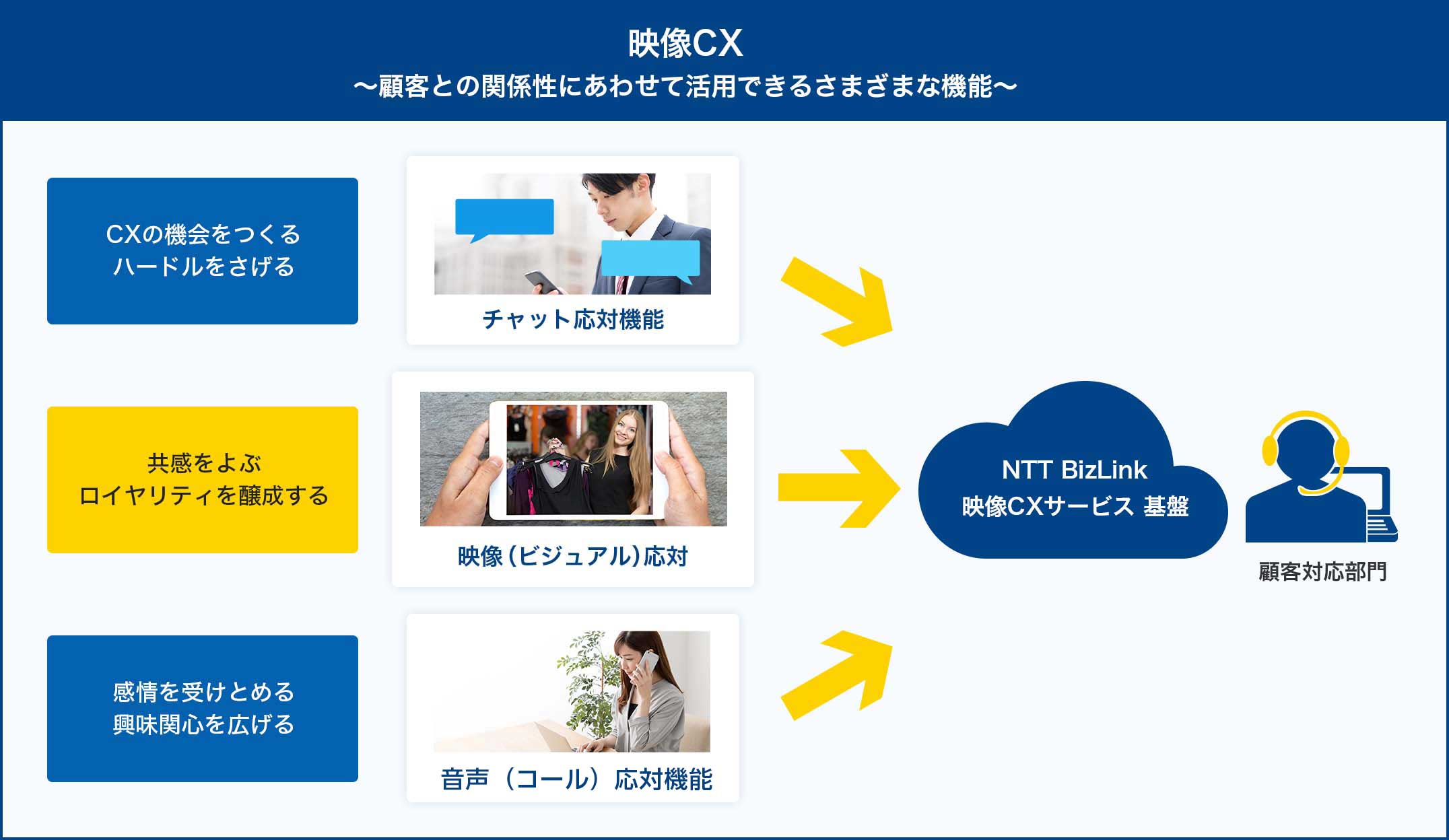 映像をプラスして新しいコミュニケーションを