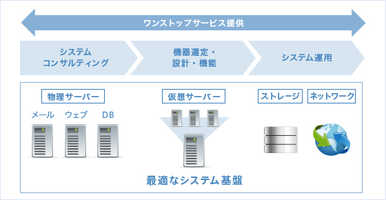 ソリューション