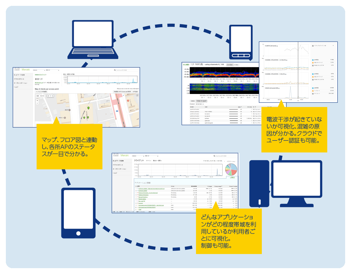 日本語対応の直感的なクラウドダッシュボードにより簡単運用