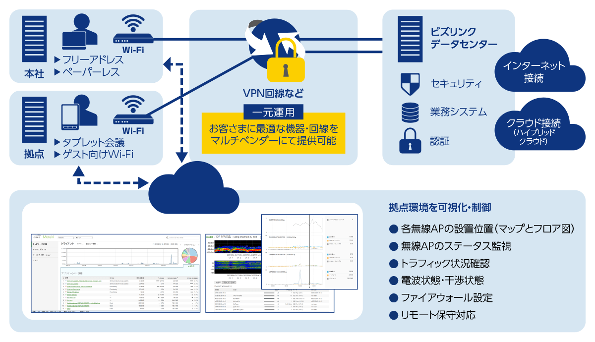 クラウドwi Fiソリューション