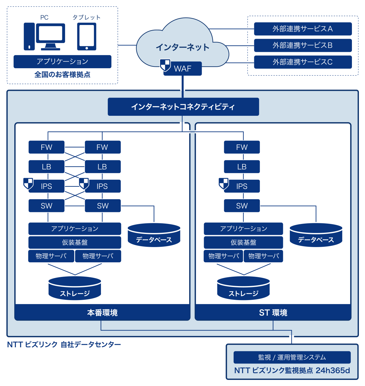 提供システム事例