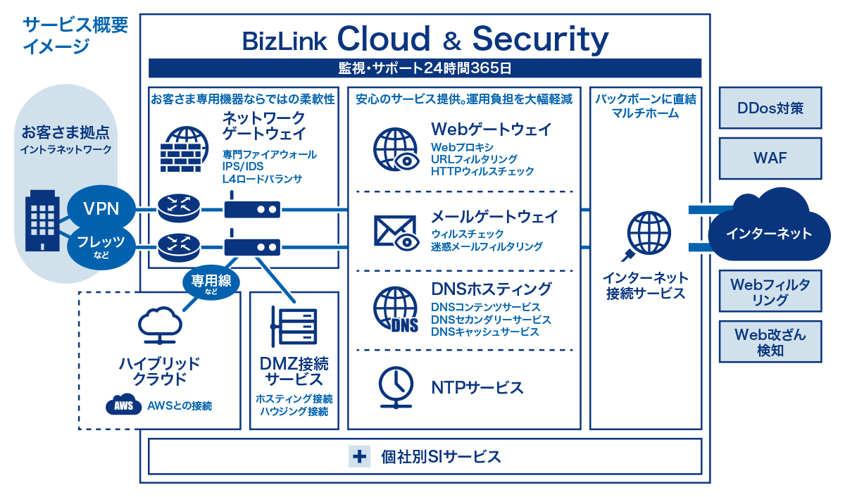 サービス概要