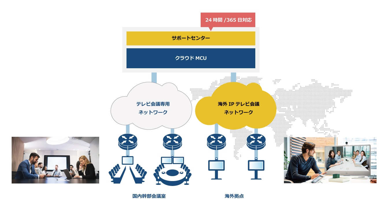 遠隔幹部会議でスピーディーな意思決定 テレビ会議 Tv会議 のプロフェッショナル Nttビズリンク株式会社
