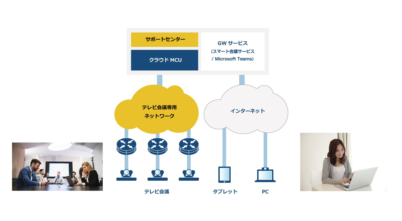 テレワークイメージ