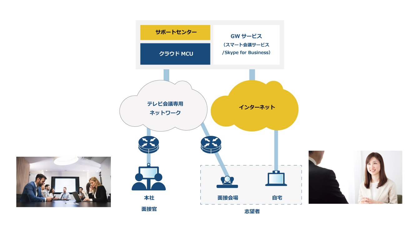 遠隔面談イメージ