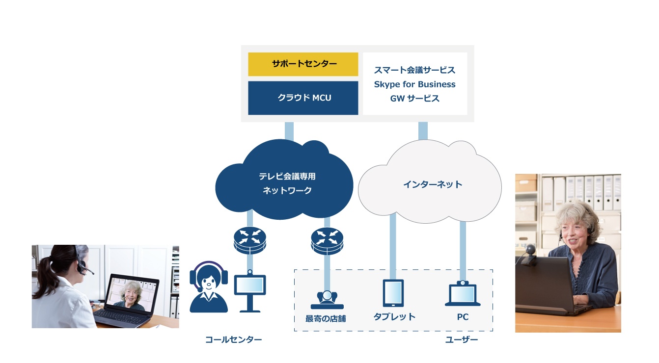 ユーザサポートイメージ