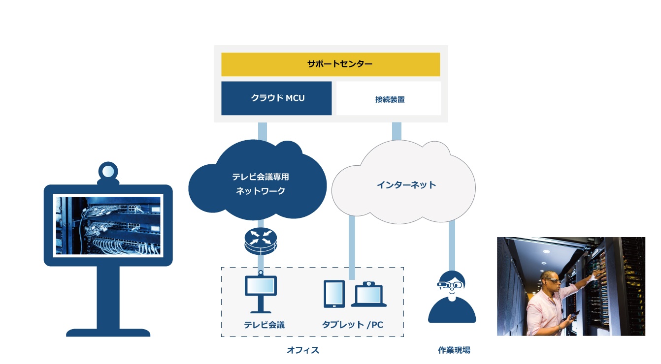 スマートグラスサービスイメージ