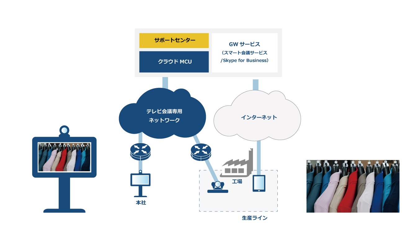 製造現場とつないで品質管理