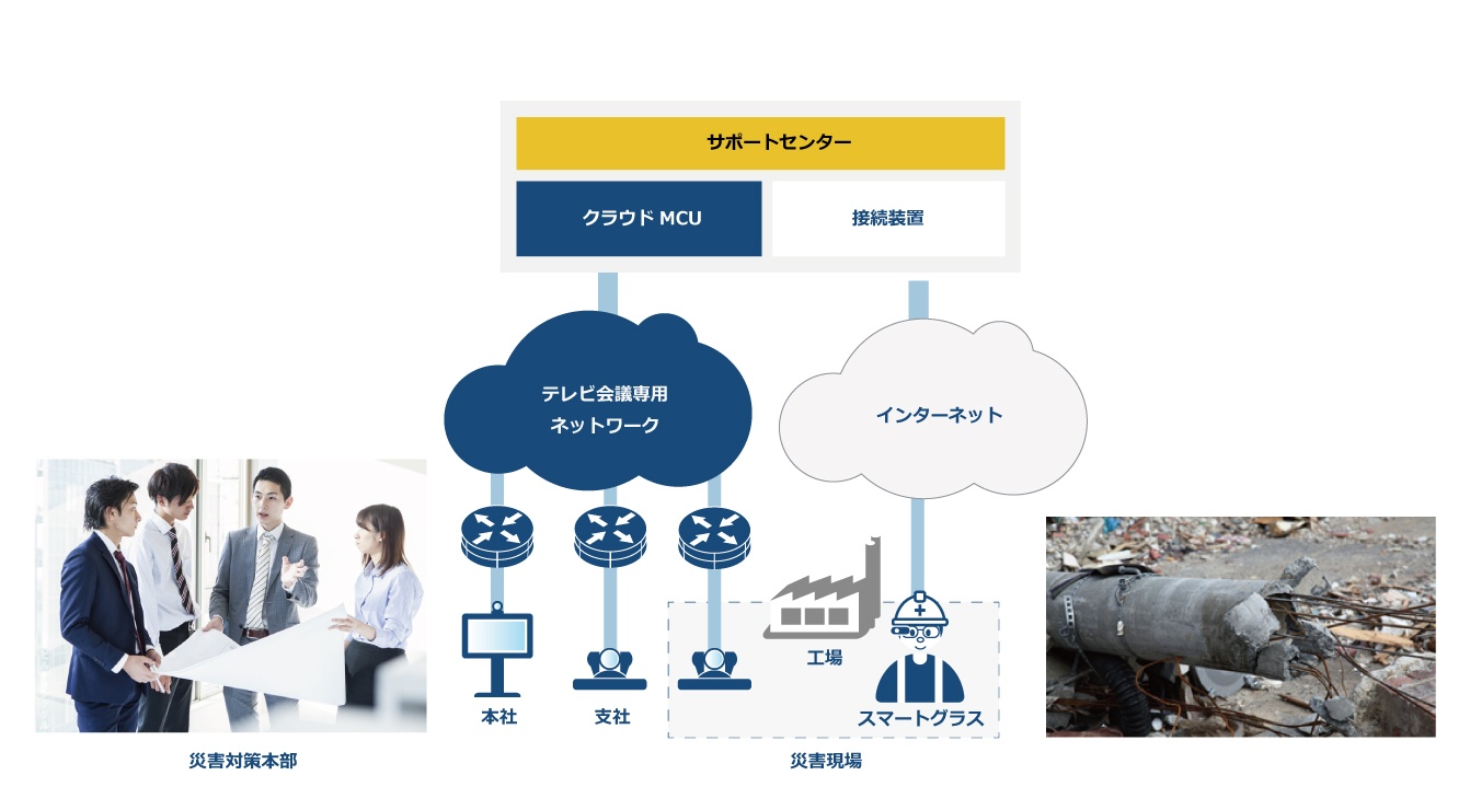 BCP対策イメージ