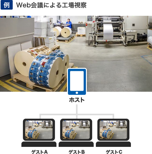 例 Web会議による工場視察