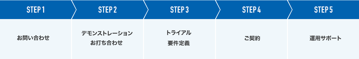 ご導入までの流れ