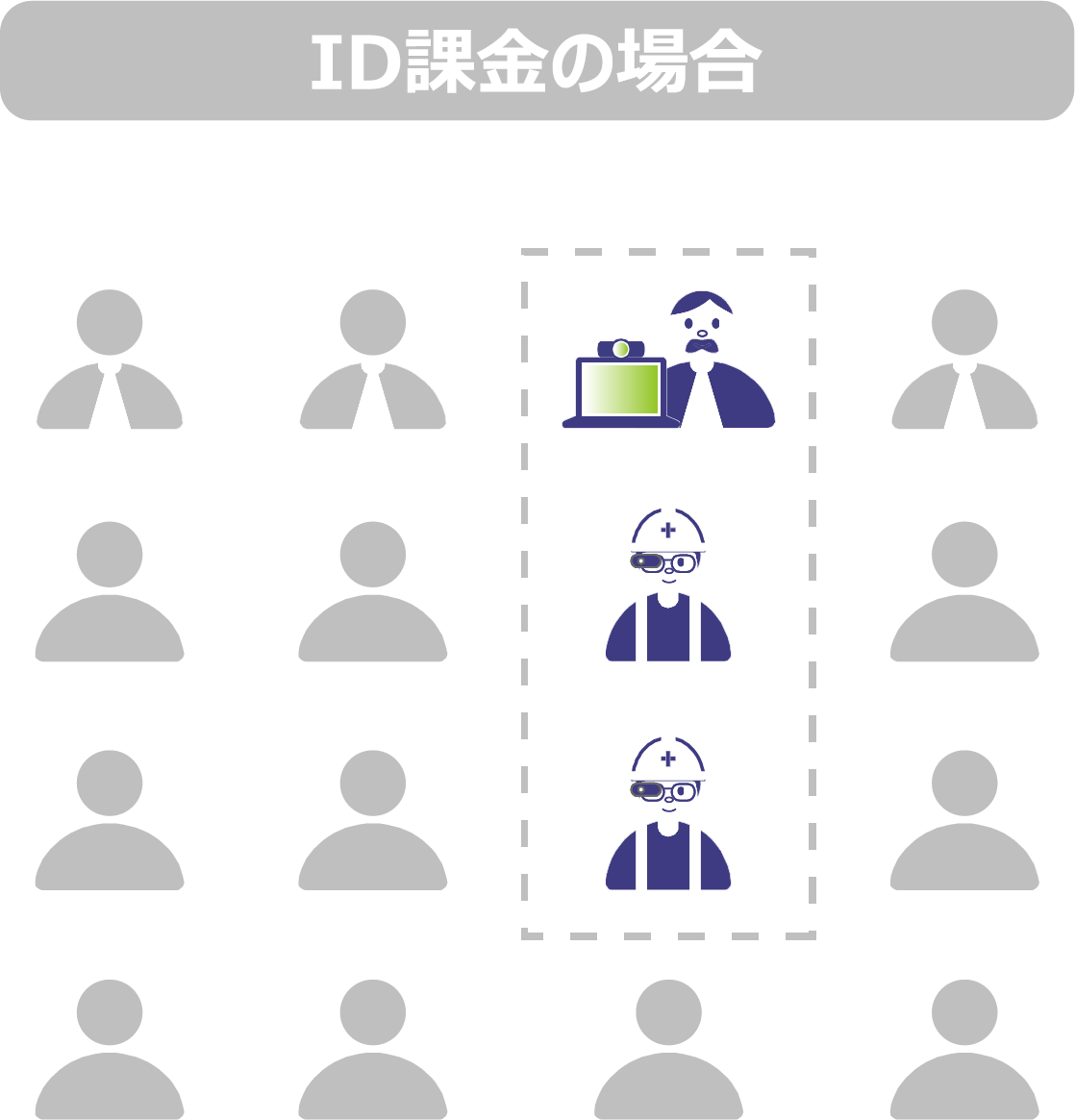 ID課金の場合