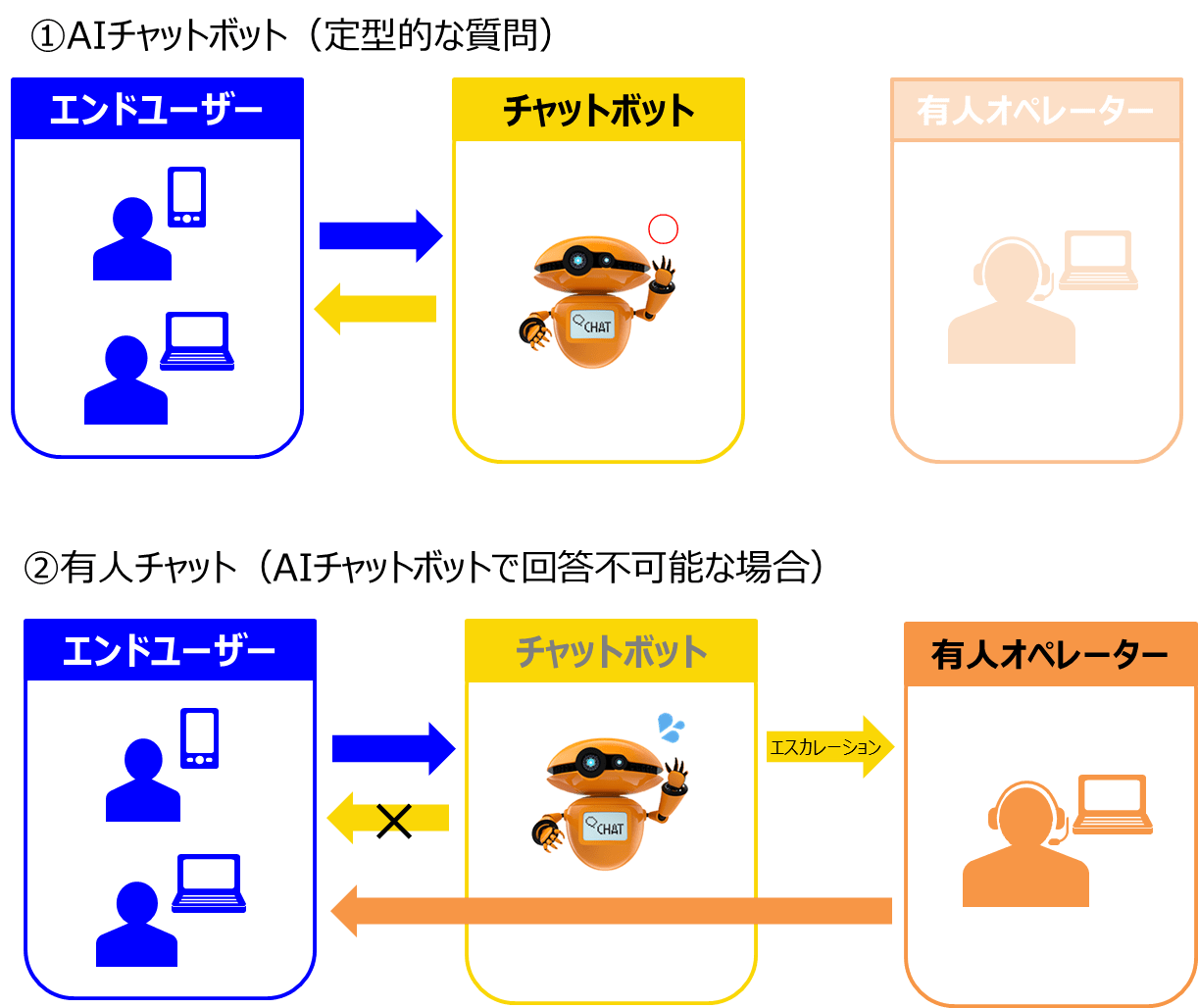 チャット活用