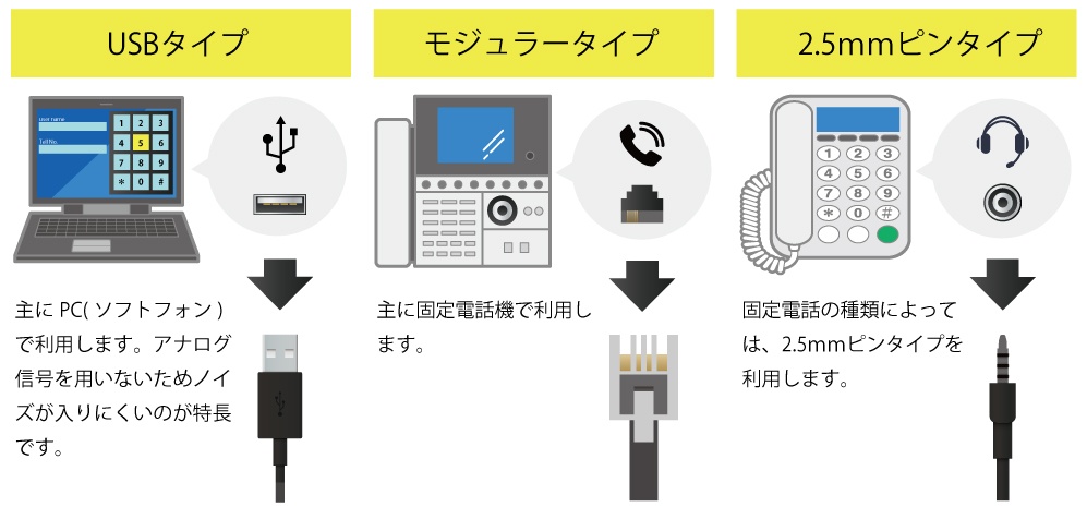 失敗しない コールセンター向けヘッドセット選びの極意