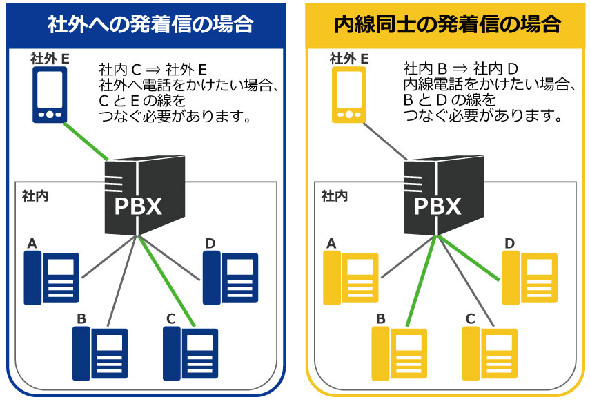 PBXとは?