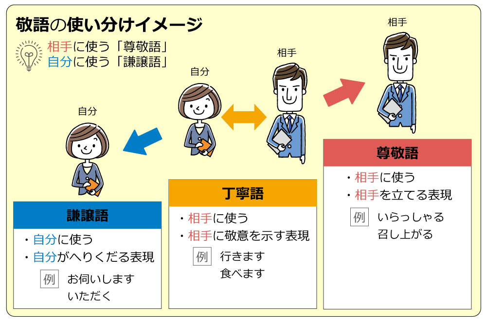 コールセンターで徹底したい正しい言葉遣いとは