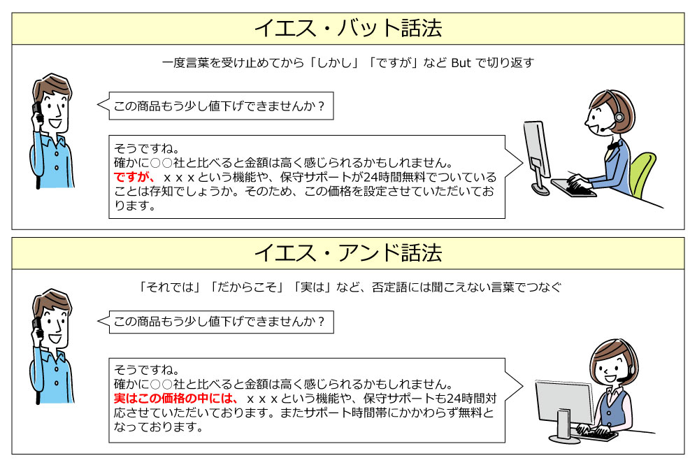 その 通り 敬語