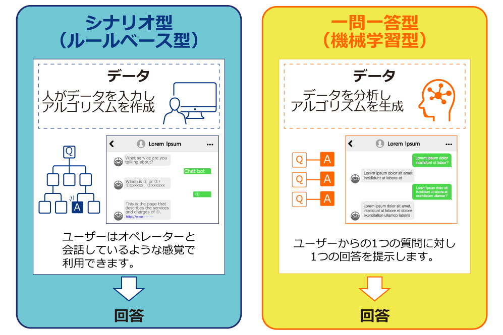 "チャットボットのシナリオとは?シナリオ作成の方法と注意点を徹底解説"の画像②