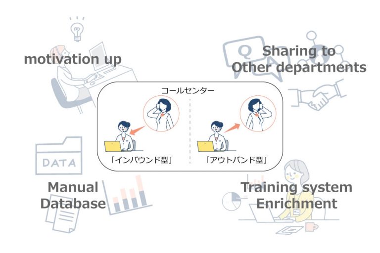 コラム｜コールセンター運営で気をつけるべきポイントとは｜NTTビズリンク