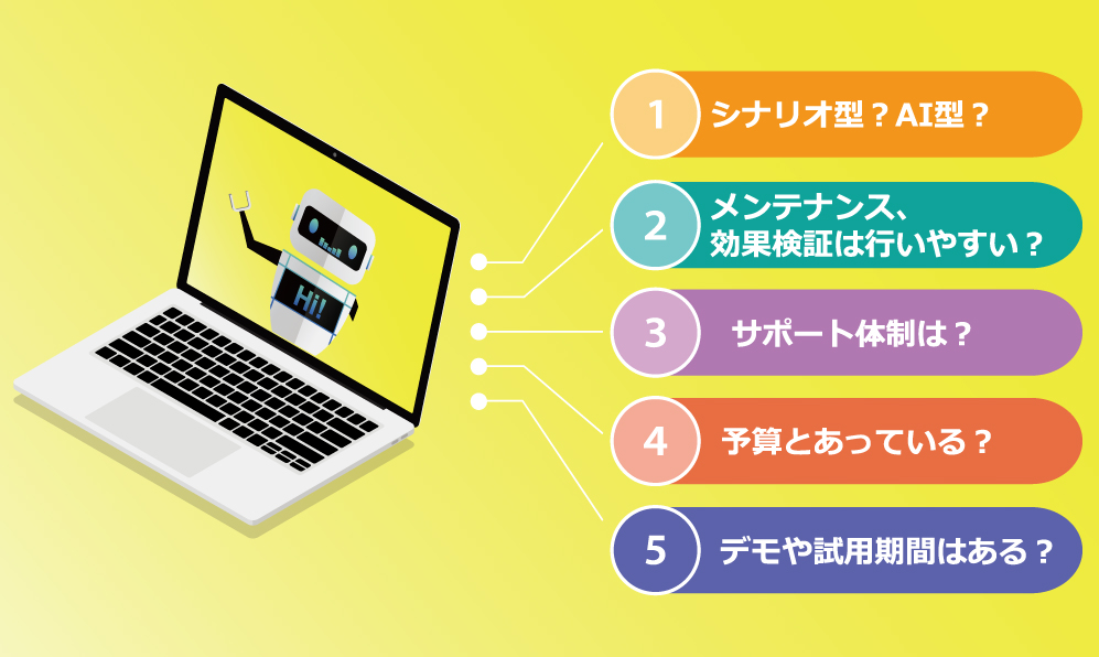”5つのポイントでわかる! チャットボットの選び方・比較ポイントを解説します”の画像①