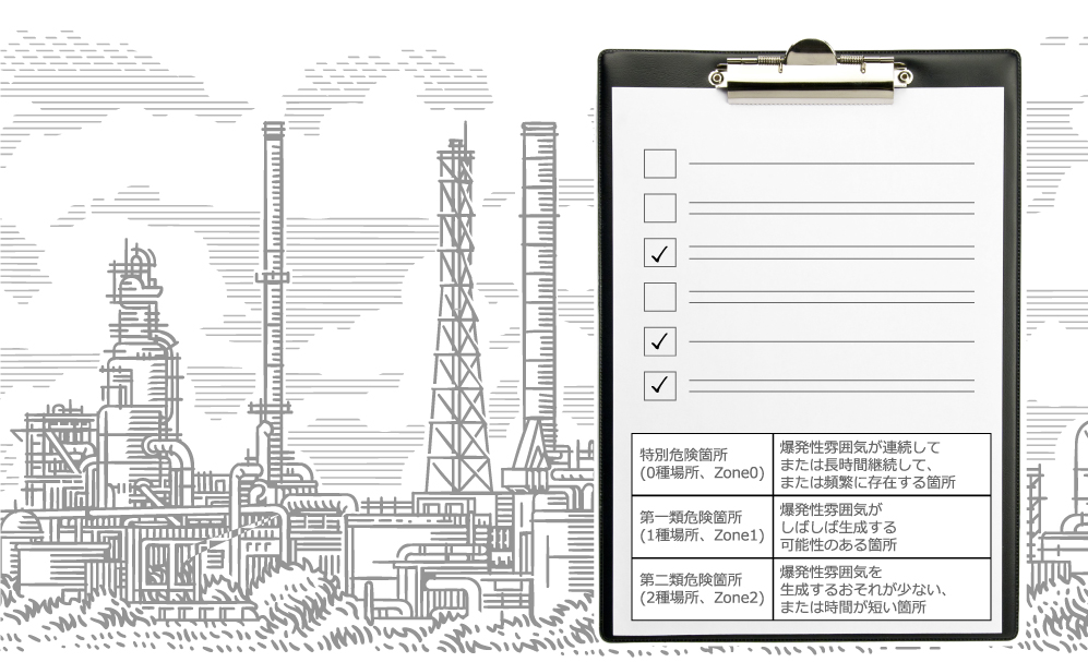 ”スマートグラスを防爆エリアで使う前に見たい日本の防爆規格とおすすめの機種をご紹介”の画像①