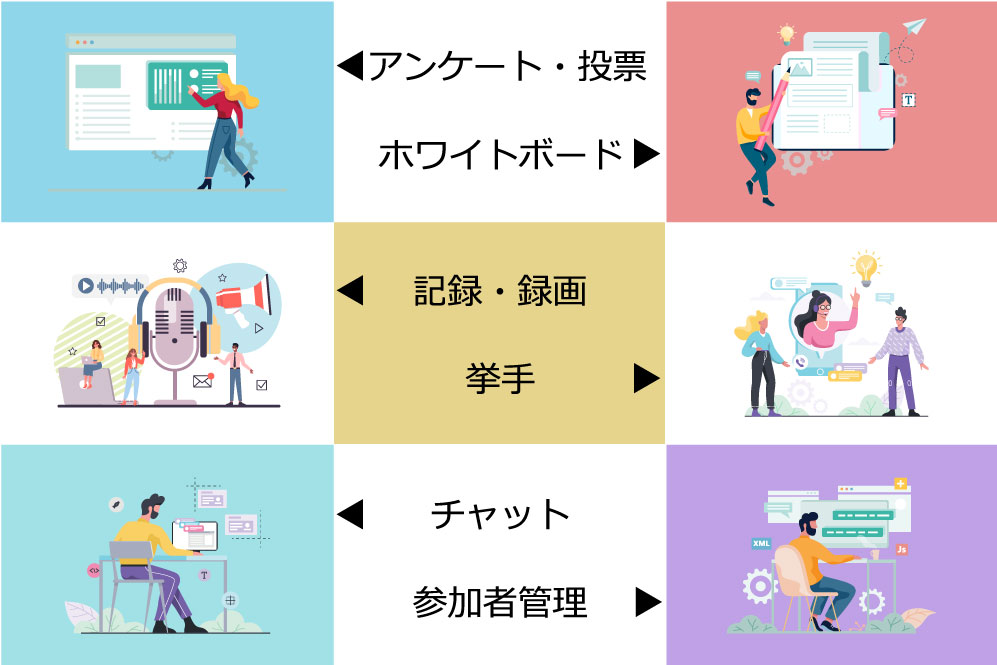 ”ウェビナーツールとは?機能やビジネスにおける利用用途を解説”の画像②
