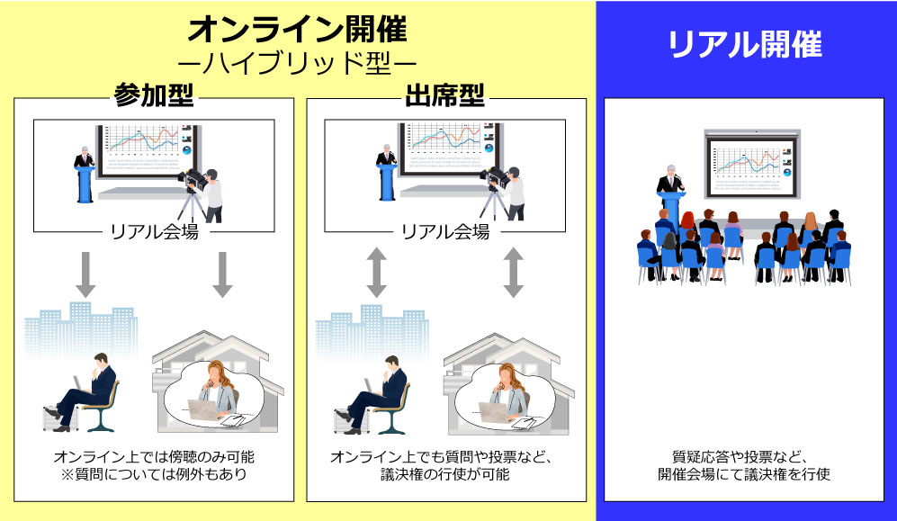 ”【プロに聞く!】オンライン決算説明会とは?失敗事例から見る成功のポイント”の画像①