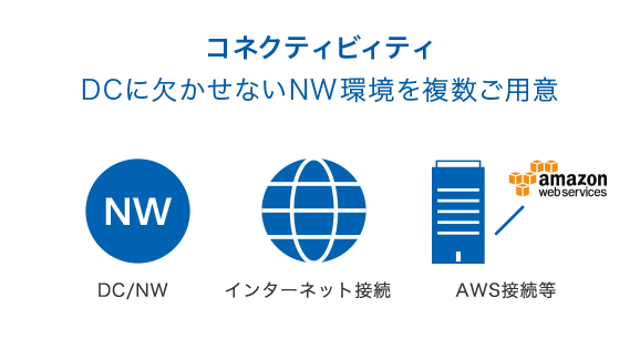 コネクティビィティ DCに欠かせ ないNW環境を複数ご用意