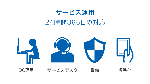 サービス運用 24時間365日の対応