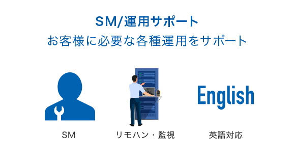 SM/運用サポート お客様に必要な各種運用をサポート