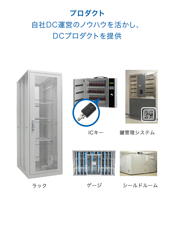 プロダクト 自社DC運営のノウハ ウを活かし、DCプロダクトを提供