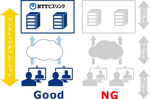 ご相談は全てヘルプデスクへ