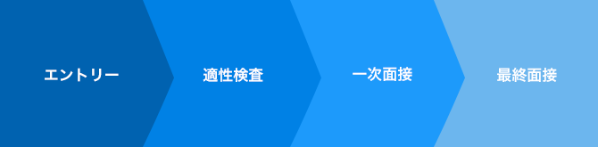 選考のフローについて